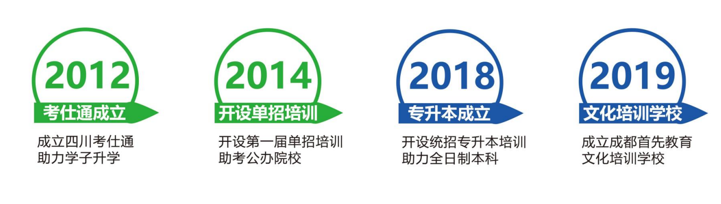 成都考仕通单招办学经历 成都考仕通单招办学经历